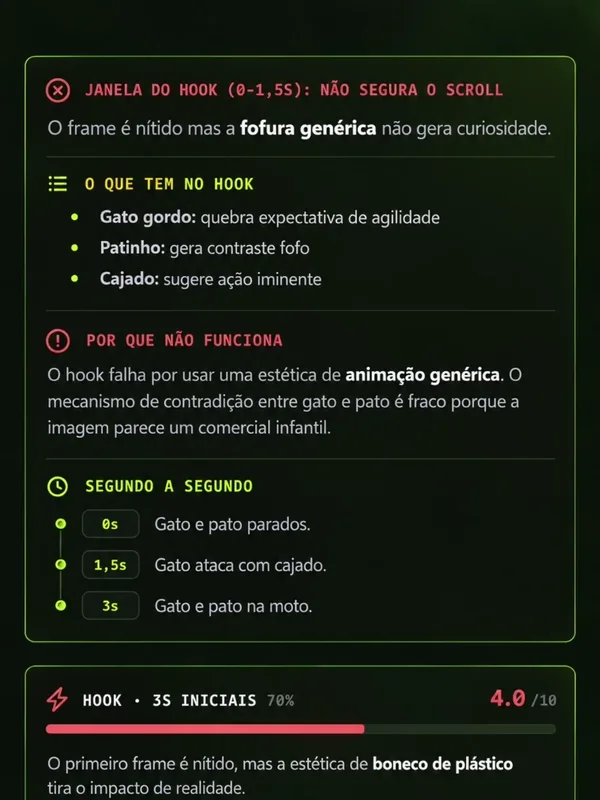 Análise do gancho: o que tem, por que não funciona e o segundo a segundo